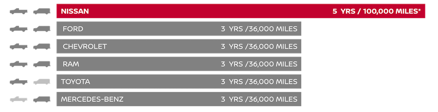 SouthWest Nissan in Weatherford TX