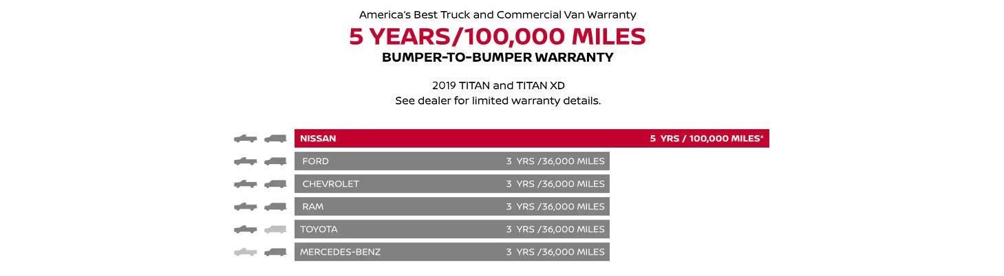 SouthWest Nissan in Weatherford TX